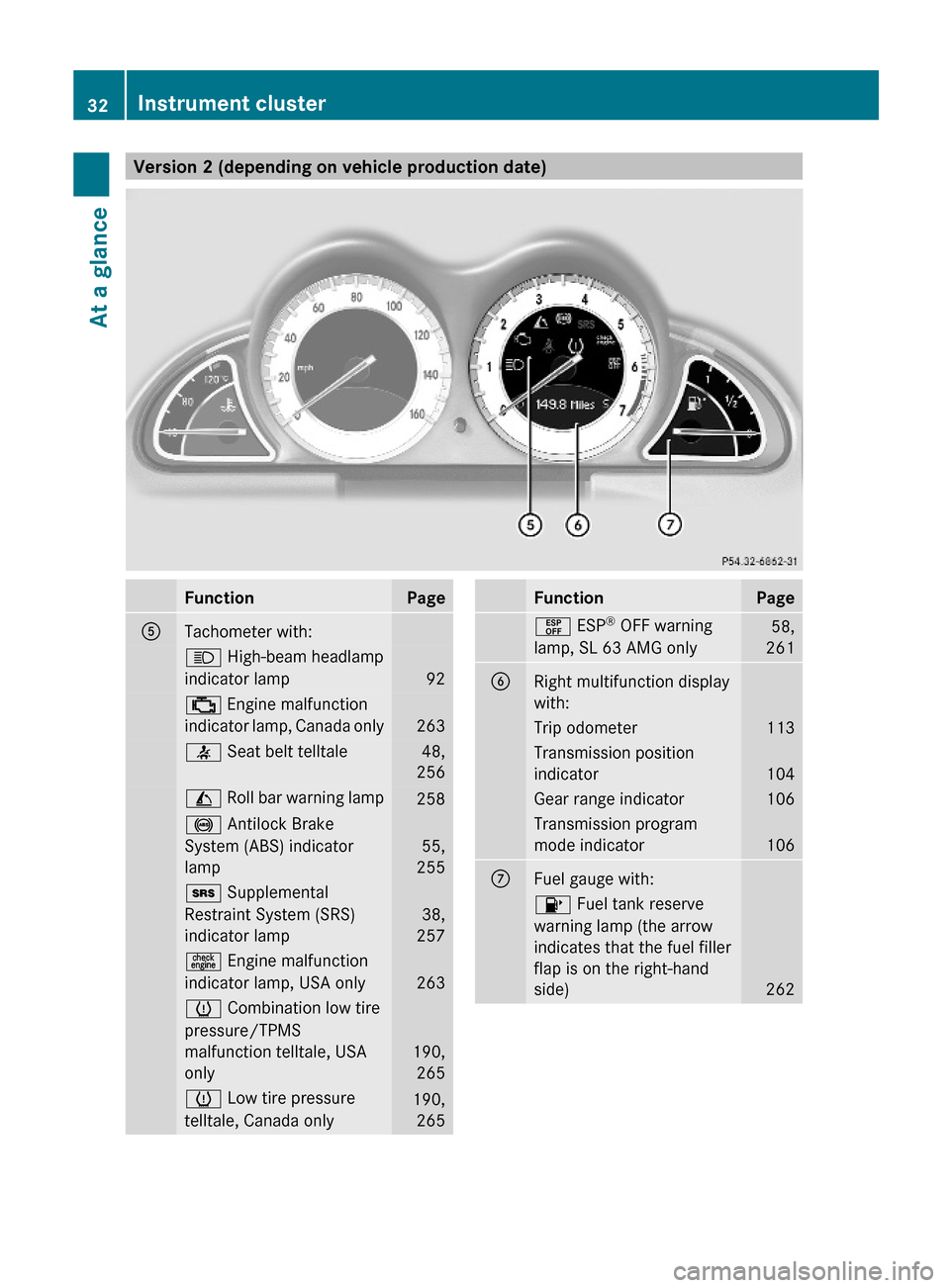 MERCEDES-BENZ SL63AMG 2011 R230 Owners Guide Version 2 (depending on vehicle production date)FunctionPageATachometer with:K High-beam headlamp
indicator lamp 92
; Engine malfunction
indicator lamp, Canada only263
7 Seat belt telltale 48,
256
I MERCEDES-BENZ SL63AMG 2011 R230 Owners Guide Version 2 (depending on vehicle production date)FunctionPageATachometer with:K High-beam headlamp
indicator lamp 92
; Engine malfunction
indicator lamp, Canada only263
7 Seat belt telltale 48,
256
I