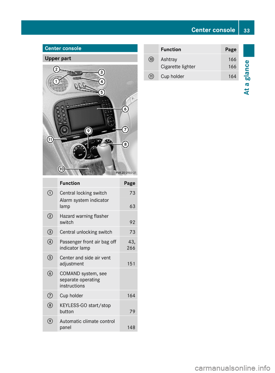 MERCEDES-BENZ SL600 2011 R230 Owners Guide Center console
Upper part
FunctionPage:Central locking switch73Alarm system indicator
lamp63
;Hazard warning flasher
switch92
=Central unlocking switch73?Passenger front air bag off
indicator lamp   
