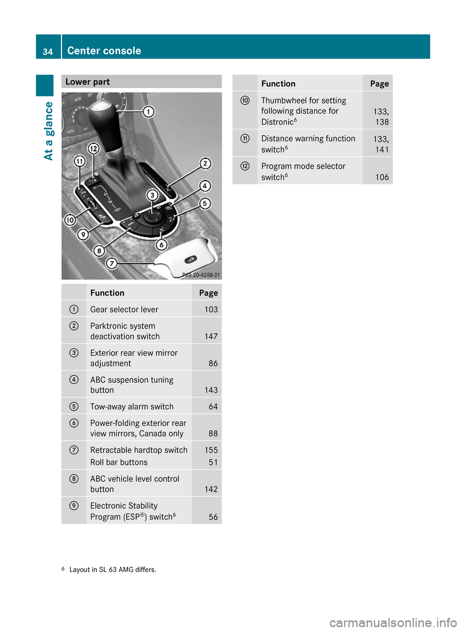 MERCEDES-BENZ SL63AMG 2011 R230 Owners Guide Lower partFunctionPage:Gear selector lever103;Parktronic system
deactivation switch147
=Exterior rear view mirror
adjustment86
?ABC suspension tuning
button143
ATow-away alarm switch64BPower-folding e MERCEDES-BENZ SL63AMG 2011 R230 Owners Guide Lower partFunctionPage:Gear selector lever103;Parktronic system
deactivation switch147
=Exterior rear view mirror
adjustment86
?ABC suspension tuning
button143
ATow-away alarm switch64BPower-folding e