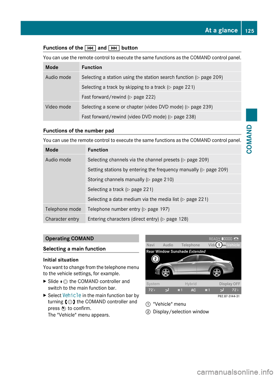 MERCEDES-BENZ S-Class 2011 W221 Owners Manual Functions of the E and F button
You can use the remote control to execute the same functions as the COMAND control panel.
ModeFunctionAudio modeSelecting a station using the station search function (Y