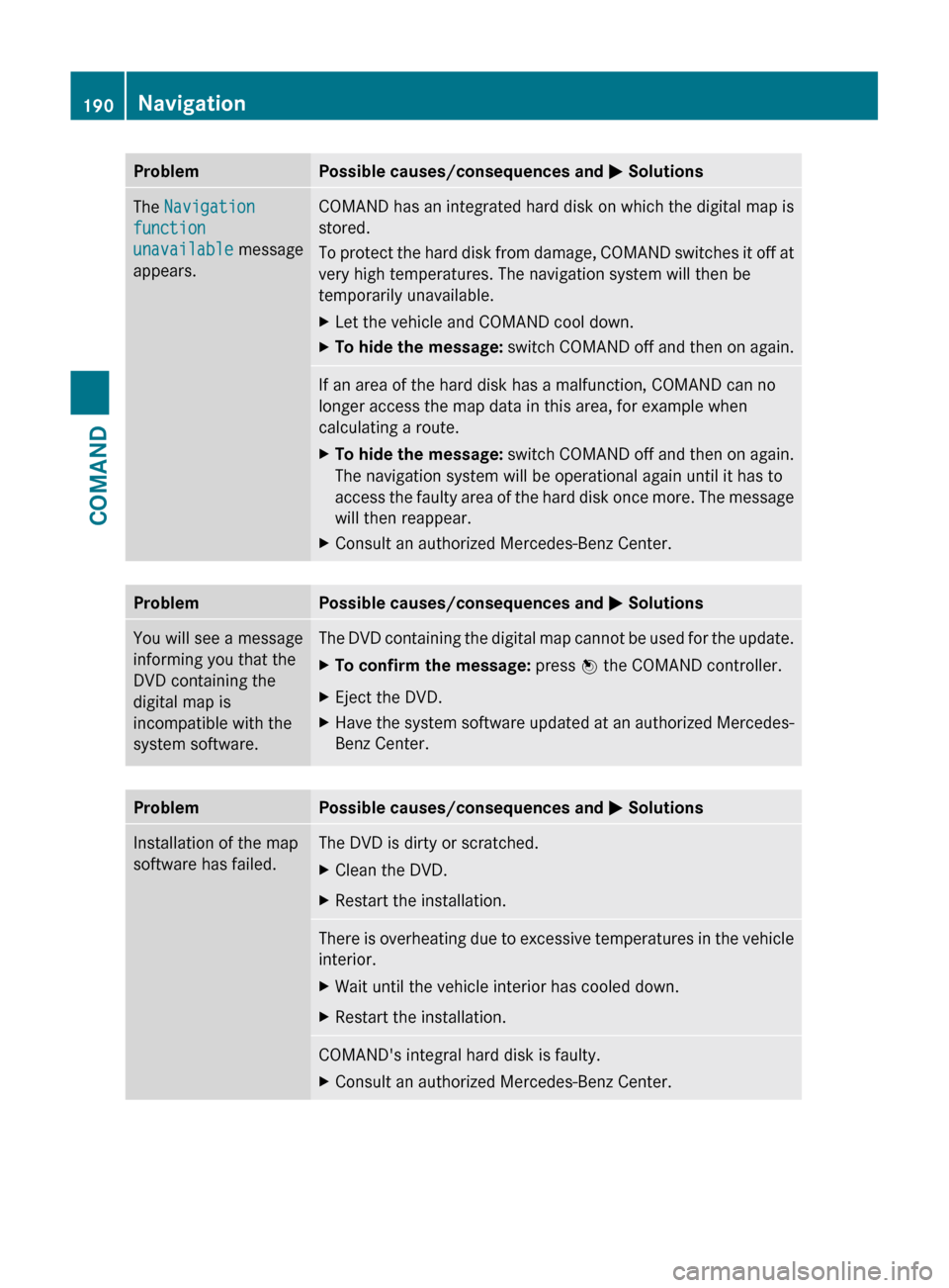 MERCEDES-BENZ S-Class 2011 W221 Owners Manual ProblemPossible causes/consequences and M SolutionsThe Navigation
function
unavailable message
appears.COMAND has an integrated hard disk on which the digital map is
stored.
To protect the hard di MERCEDES-BENZ S-Class 2011 W221 Owners Manual ProblemPossible causes/consequences and M SolutionsThe Navigation
function
unavailable message
appears.COMAND has an integrated hard disk on which the digital map is
stored.
To protect the hard di