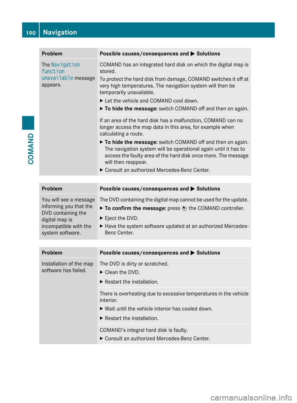 MERCEDES-BENZ S-Class 2011 W221 Owners Guide ProblemPossible causes/consequences and M SolutionsThe  Navigation 
function 
unavailable  message
appears.COMAND has an integrated hard disk on which the digital map is
stored.
To protect the hard di