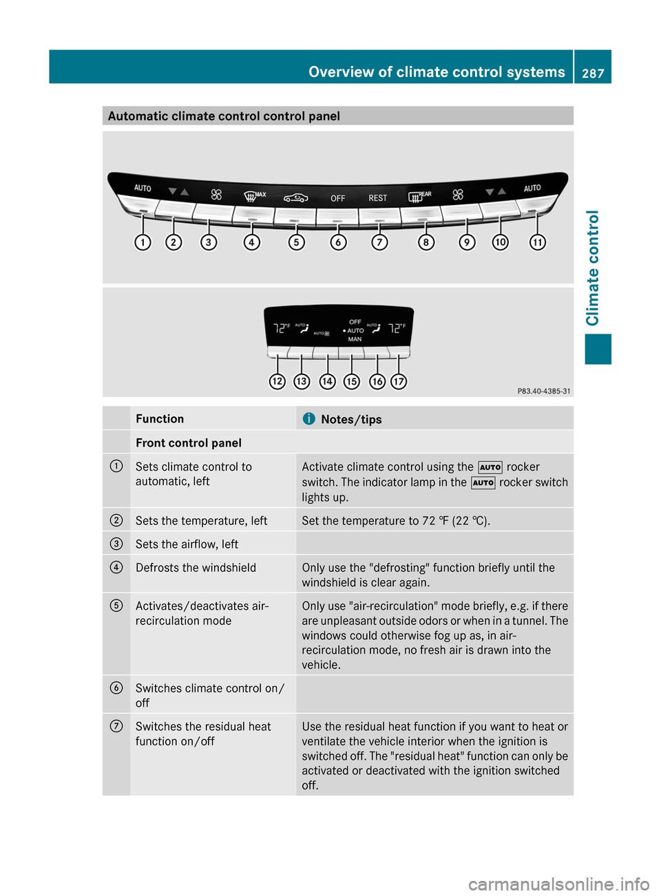 MERCEDES-BENZ S-Class 2011 W221 Owners Manual Automatic climate control control panelFunctioniNotes/tipsFront control panel:Sets climate control to
automatic, left
Activate climate control using the à rocker
switch. The indicator lamp in the à MERCEDES-BENZ S-Class 2011 W221 Owners Manual Automatic climate control control panelFunctioniNotes/tipsFront control panel:Sets climate control to
automatic, left
Activate climate control using the à rocker
switch. The indicator lamp in the Ã