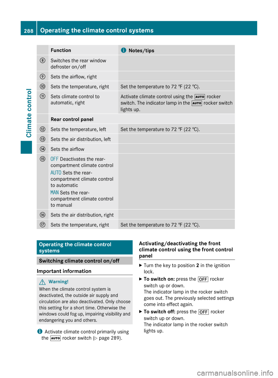 MERCEDES-BENZ S-Class 2011 W221 User Guide FunctioniNotes/tipsDSwitches the rear window
defroster on/offESets the airflow, rightFSets the temperature, rightSet the temperature to 72 ‡ (22 †).GSets climate control to
automatic, rightActivat