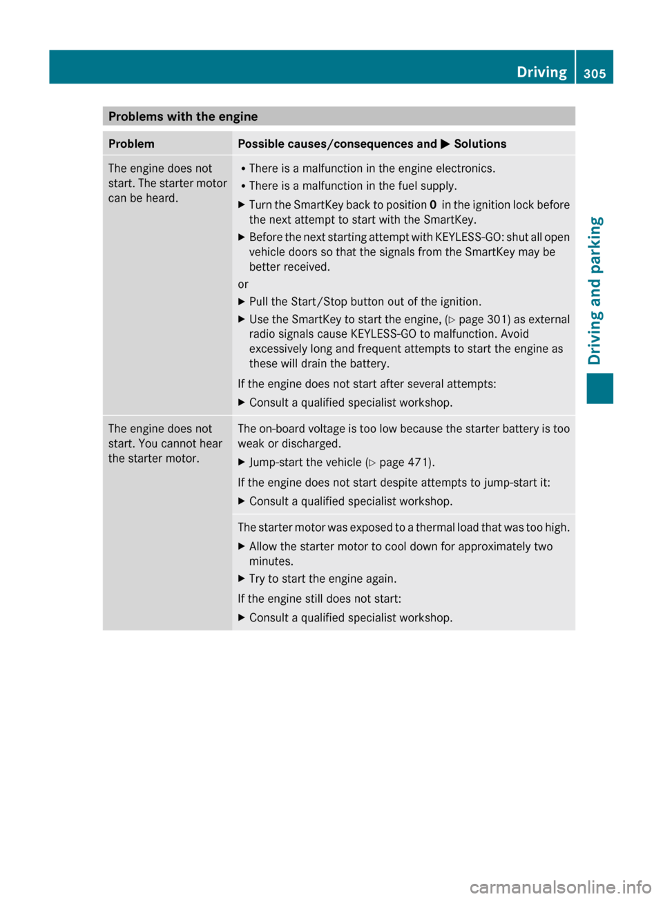 MERCEDES-BENZ S-Class 2011 W221 Owners Manual Problems with the engineProblemPossible causes/consequences and M SolutionsThe engine does not
start. The starter motor
can be heard.R There is a malfunction in the engine electronics.
R There is a ma