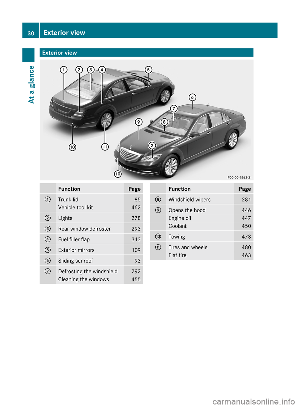 MERCEDES-BENZ S-Class 2011 W221 User Guide Exterior viewFunctionPage:Trunk lid85Vehicle tool kit462;Lights278=Rear window defroster293?Fuel filler flap313AExterior mirrors109BSliding sunroof93CDefrosting the windshield292Cleaning the windows45