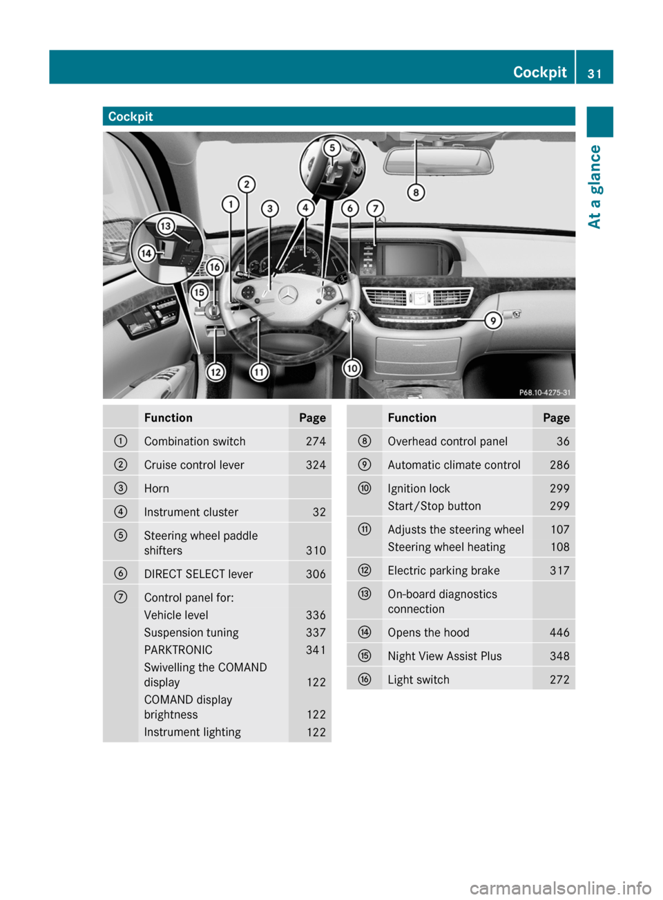 MERCEDES-BENZ S-Class 2011 W221 Owners Manual CockpitFunctionPage:Combination switch274;Cruise control lever324=Horn?Instrument cluster32ASteering wheel paddle
shifters310
BDIRECT SELECT lever306CControl panel for:Vehicle level336Suspension tunin