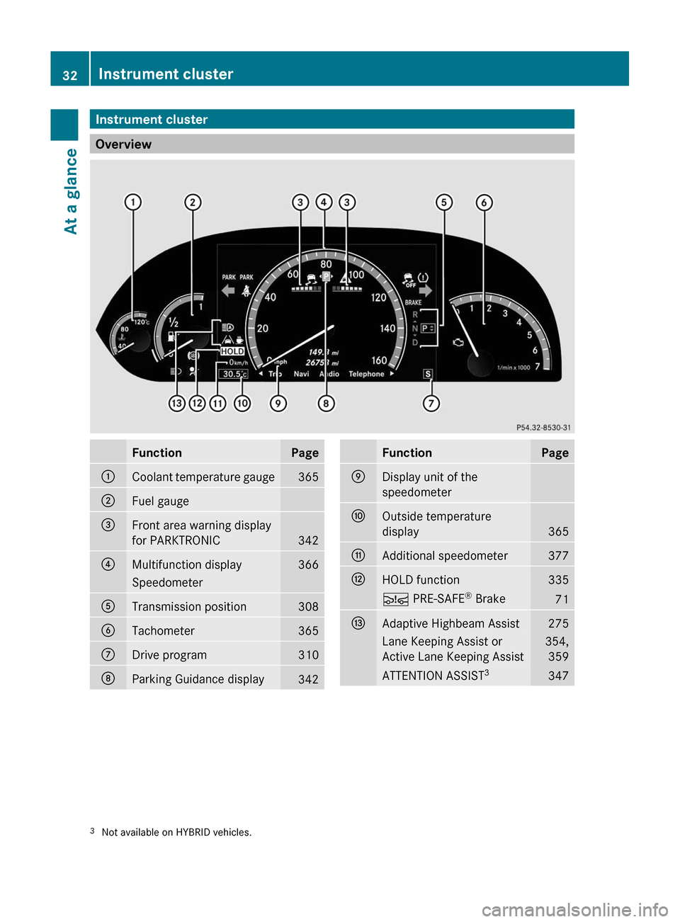 MERCEDES-BENZ S-Class 2011 W221 User Guide Instrument cluster
Overview
FunctionPage:Coolant temperature gauge365;Fuel gauge=Front area warning display
for PARKTRONIC342
?Multifunction display366SpeedometerATransmission position308BTachometer36