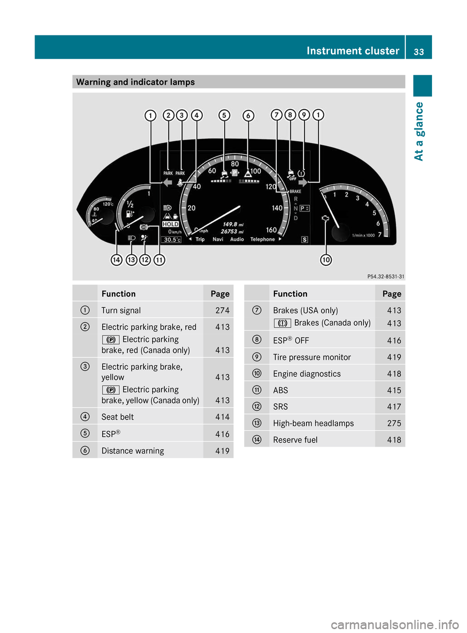 MERCEDES-BENZ S-Class 2011 W221 Owners Guide Warning and indicator lampsFunctionPage:Turn signal274;Electric parking brake, red413! Electric parking
brake, red (Canada only)413
=Electric parking brake,
yellow413
! Electric parking
brake, yellow 