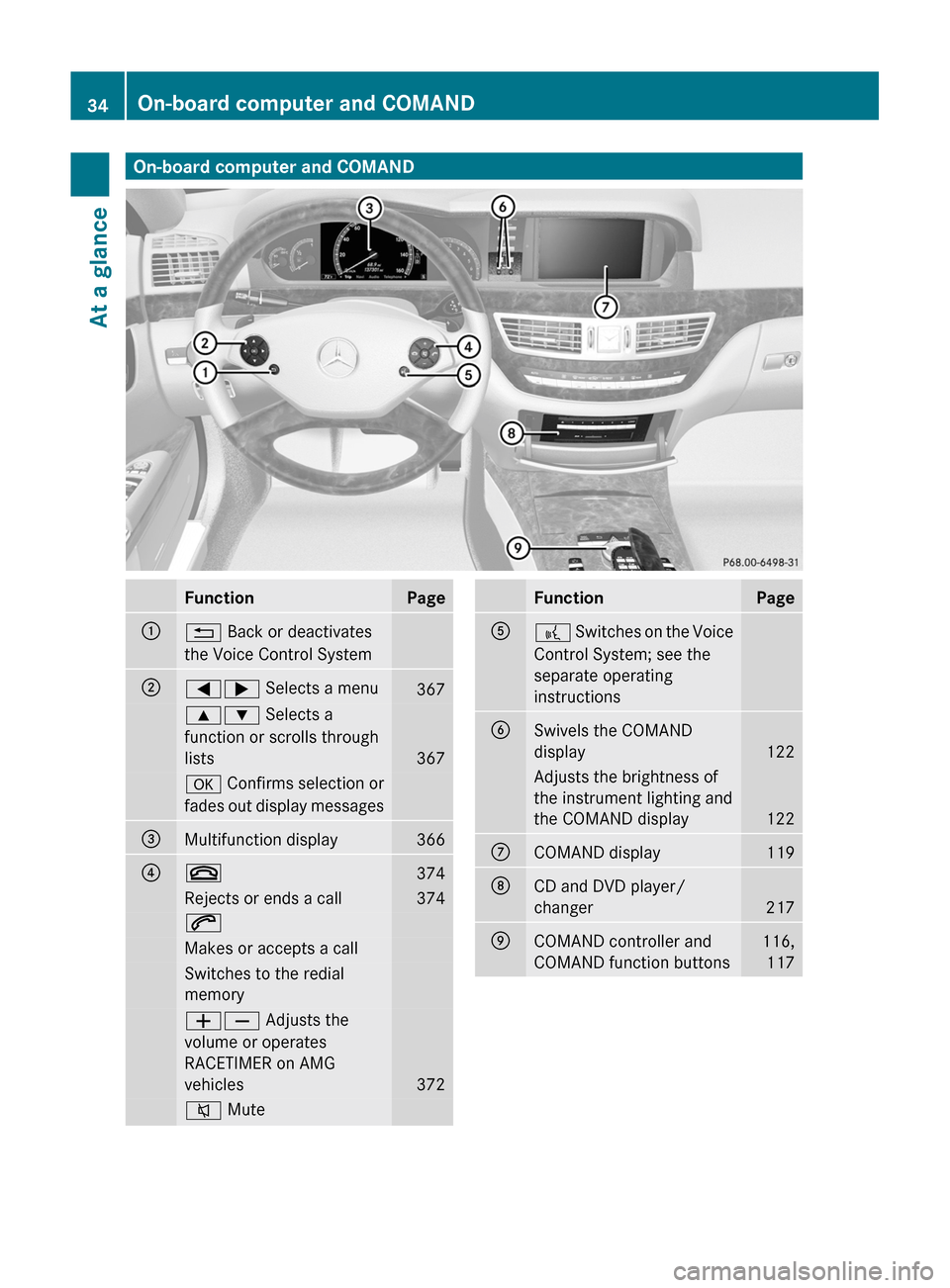 MERCEDES-BENZ S-Class 2011 W221 Owners Manual On-board computer and COMANDFunctionPage:% Back or deactivates
the Voice Control System
;=; Selects a menu3679: Selects a
function or scrolls through
lists367
a Confirms selection or
fades out display MERCEDES-BENZ S-Class 2011 W221 Owners Manual On-board computer and COMANDFunctionPage:% Back or deactivates
the Voice Control System
;=; Selects a menu3679: Selects a
function or scrolls through
lists367
a Confirms selection or
fades out display