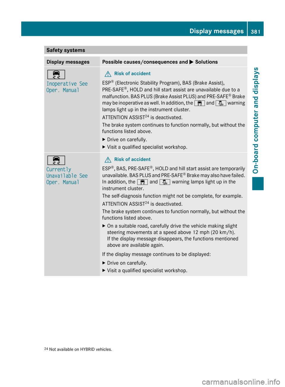 MERCEDES-BENZ S-Class 2011 W221 Service Manual Safety systemsDisplay messagesPossible causes/consequences and M Solutions÷
Inoperative See 
Oper. ManualGRisk of accident
ESP ®
 (Electronic Stability Program), BAS (Brake Assist),
PRE-SAFE ®
, HO