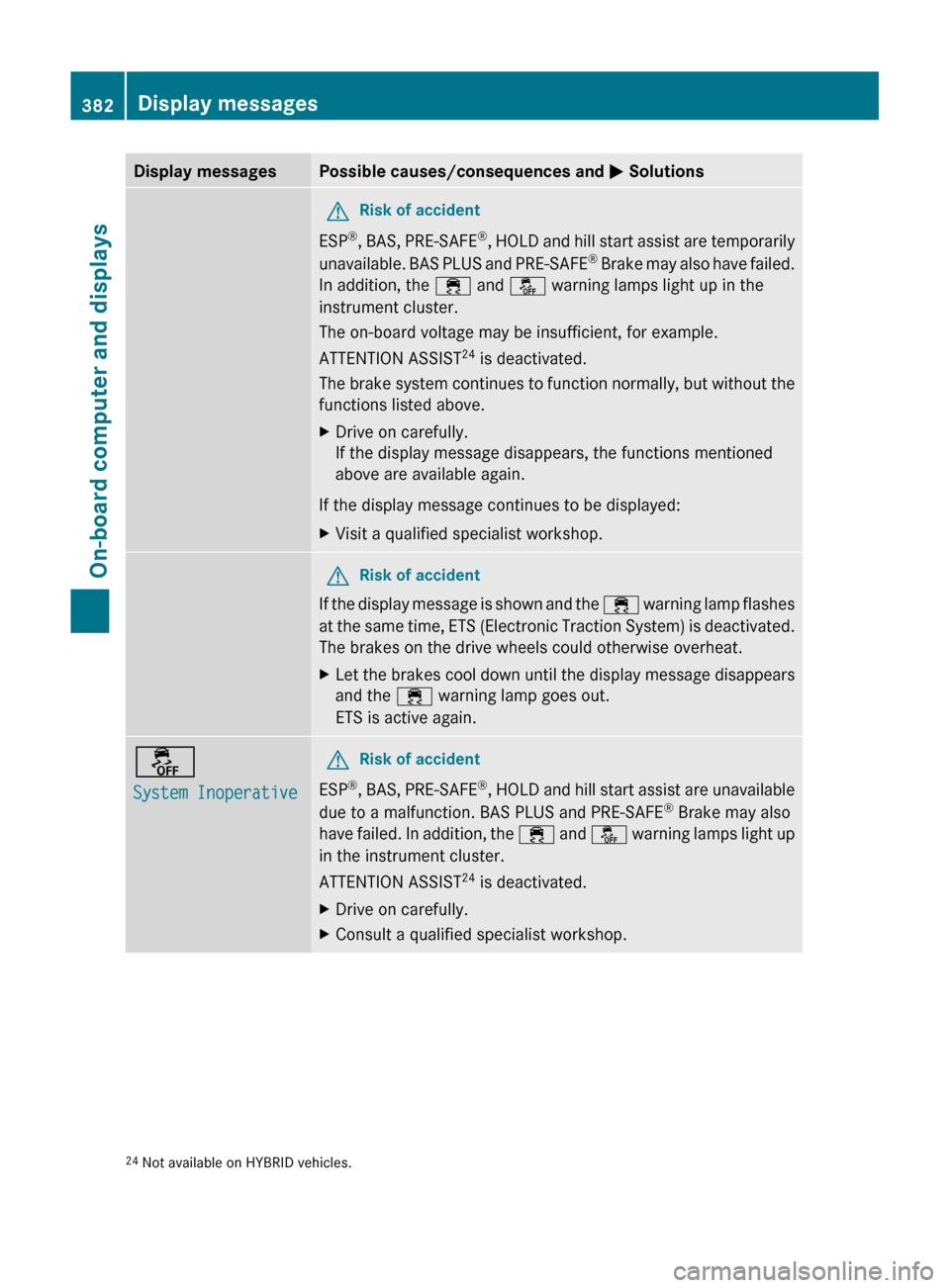 MERCEDES-BENZ S-Class 2011 W221 Service Manual Display messagesPossible causes/consequences and M SolutionsGRisk of accident
ESP ®
, BAS, PRE-SAFE ®
, HOLD and hill start assist are temporarily
unavailable. BAS PLUS and PRE-SAFE ®
 Brake may al