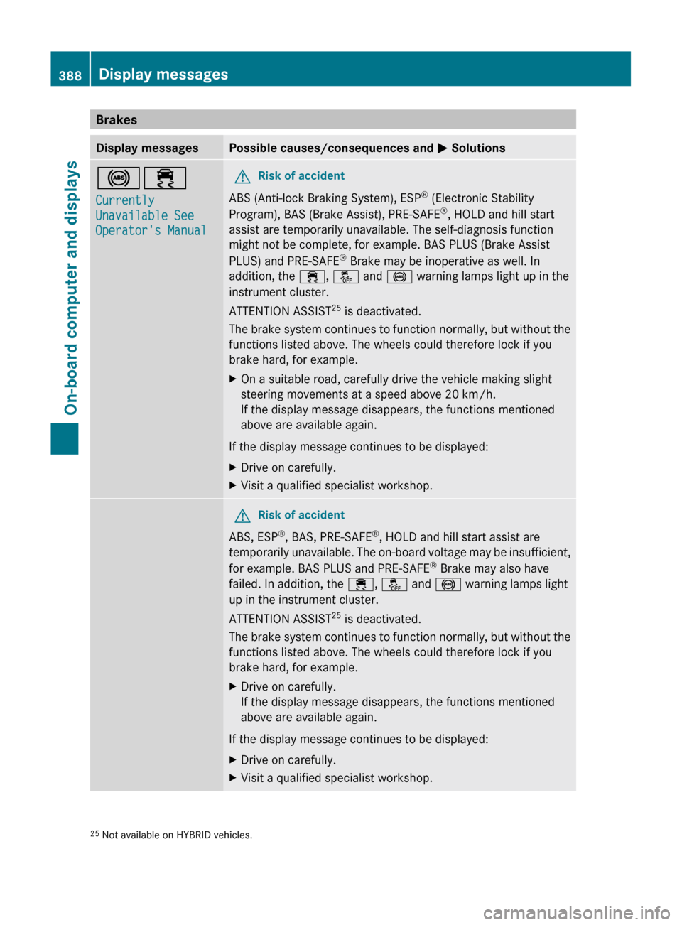 MERCEDES-BENZ S-Class 2011 W221 User Guide BrakesDisplay messagesPossible causes/consequences and M Solutions!÷
Currently 
Unavailable See 
Operators ManualGRisk of accident
ABS (Anti-lock Braking System), ESP ®
 (Electronic Stability
Progr