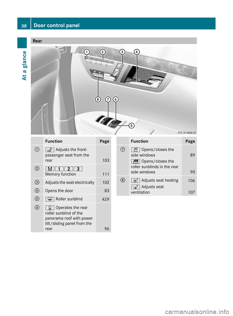 MERCEDES-BENZ S-Class 2011 W221 Owners Manual RearFunctionPage:v Adjusts the front-
passenger seat from the
rear
103
;r 45=
Memory function
111
=Adjusts the seat electrically102?Opens the door83Au  Roller sunblind429By Operates the rear
roller su