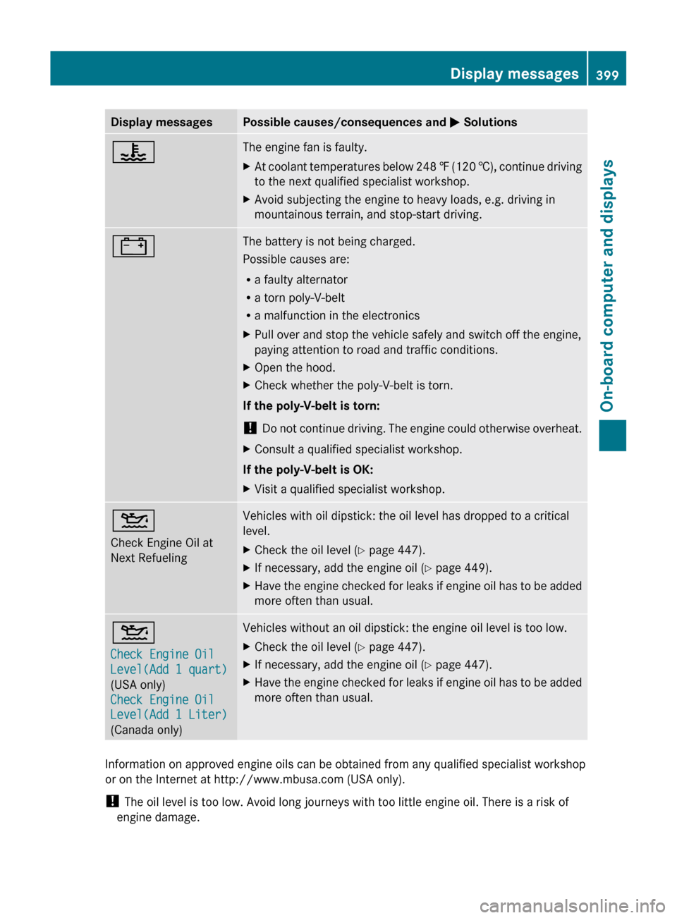 MERCEDES-BENZ S-Class 2011 W221 Owners Guide Display messagesPossible causes/consequences and M Solutions?The engine fan is faulty.XAt coolant temperatures below 248  ‡ (120  †), continue driving
to the next qualified specialist workshop.XAv