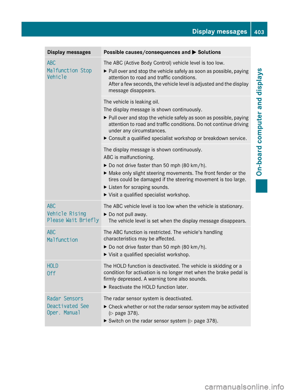 MERCEDES-BENZ S-Class 2011 W221 Owners Manual Display messagesPossible causes/consequences and M SolutionsABC
Malfunction Stop 
VehicleThe ABC (Active Body Control) vehicle level is too low.XPull over and stop the vehicle safely as soon as possib