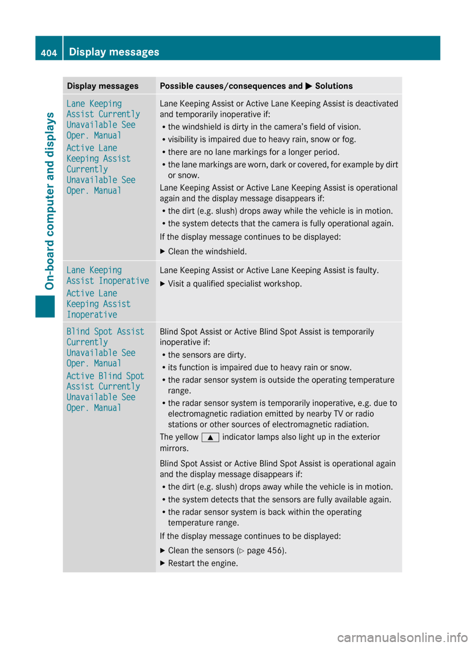 MERCEDES-BENZ S-Class 2011 W221 User Guide Display messagesPossible causes/consequences and M SolutionsLane Keeping 
Assist Currently 
Unavailable See 
Oper. Manual
Active Lane 
Keeping Assist 
Currently 
Unavailable See 
Oper. ManualLane Keep