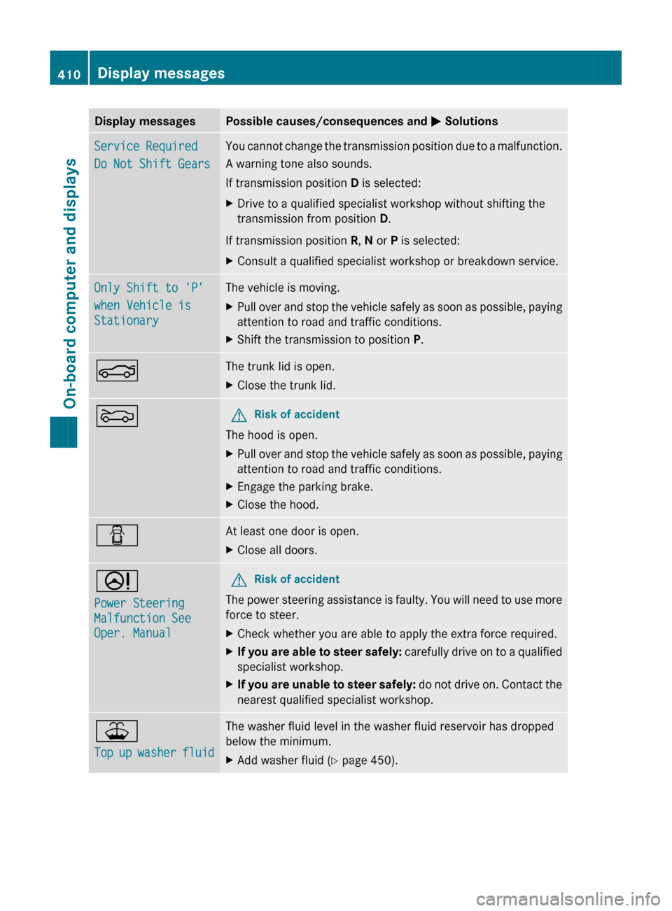 MERCEDES-BENZ S-Class 2011 W221 Owners Manual Display messagesPossible causes/consequences and M SolutionsService Required
Do Not Shift GearsYou cannot change the transmission position due to a malfunction.
A warning tone also sounds.
If transmis MERCEDES-BENZ S-Class 2011 W221 Owners Manual Display messagesPossible causes/consequences and M SolutionsService Required
Do Not Shift GearsYou cannot change the transmission position due to a malfunction.
A warning tone also sounds.
If transmis