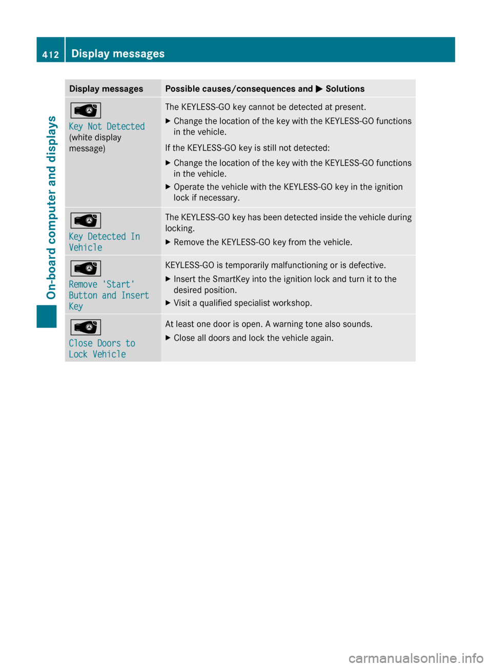 MERCEDES-BENZ S-Class 2011 W221 Owners Manual Display messagesPossible causes/consequences and M SolutionsÂ
Key Not Detected
(white display
message)The KEYLESS-GO key cannot be detected at present.XChange the location of the key with the KEYLESS MERCEDES-BENZ S-Class 2011 W221 Owners Manual Display messagesPossible causes/consequences and M SolutionsÂ
Key Not Detected
(white display
message)The KEYLESS-GO key cannot be detected at present.XChange the location of the key with the KEYLESS