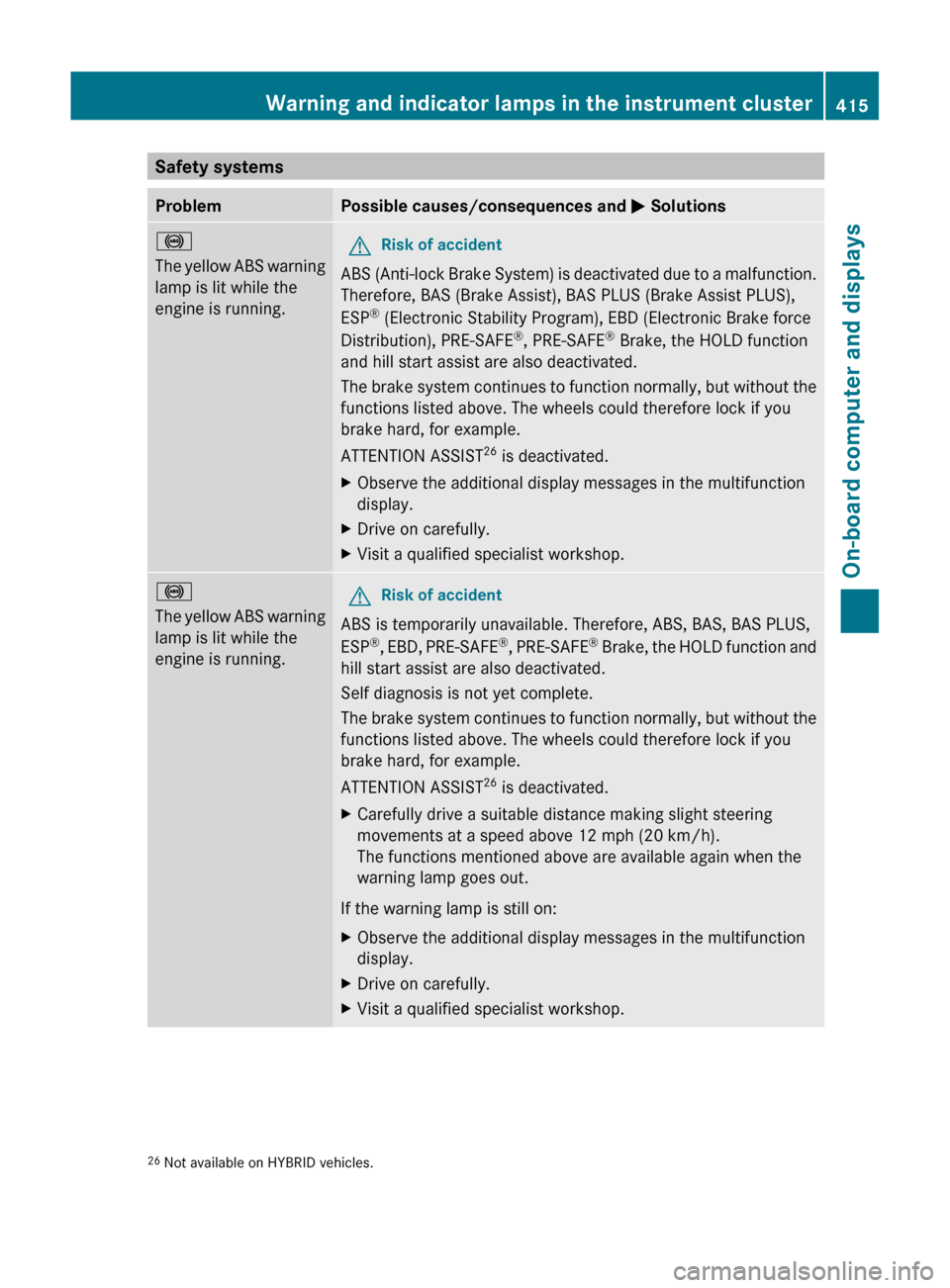 MERCEDES-BENZ S-Class 2011 W221 Owners Guide Safety systemsProblemPossible causes/consequences and M Solutions!
The yellow ABS warning
lamp is lit while the
engine is running.GRisk of accident
ABS (Anti-lock Brake System) is deactivated due to a