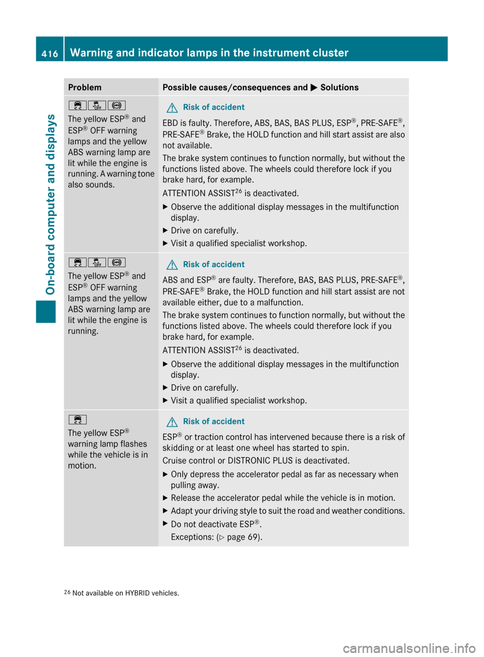 MERCEDES-BENZ S-Class 2011 W221 Owners Guide ProblemPossible causes/consequences and M Solutions÷å!
The yellow ESP ®
 and
ESP ®
 OFF warning
lamps and the yellow
ABS warning lamp are
lit while the engine is
running. A warning tone
also sound