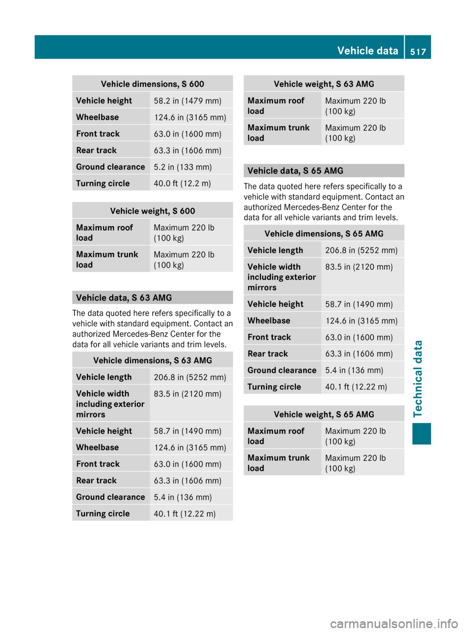 MERCEDES-BENZ S-Class 2011 W221 Service Manual Vehicle dimensions, S 600Vehicle height58.2 in (1479 mm)Wheelbase124.6 in (3165 mm)Front track63.0 in (1600 mm)Rear track63.3 in (1606 mm)Ground clearance5.2 in (133 mm)Turning circle40.0 ft (12.2 m)V