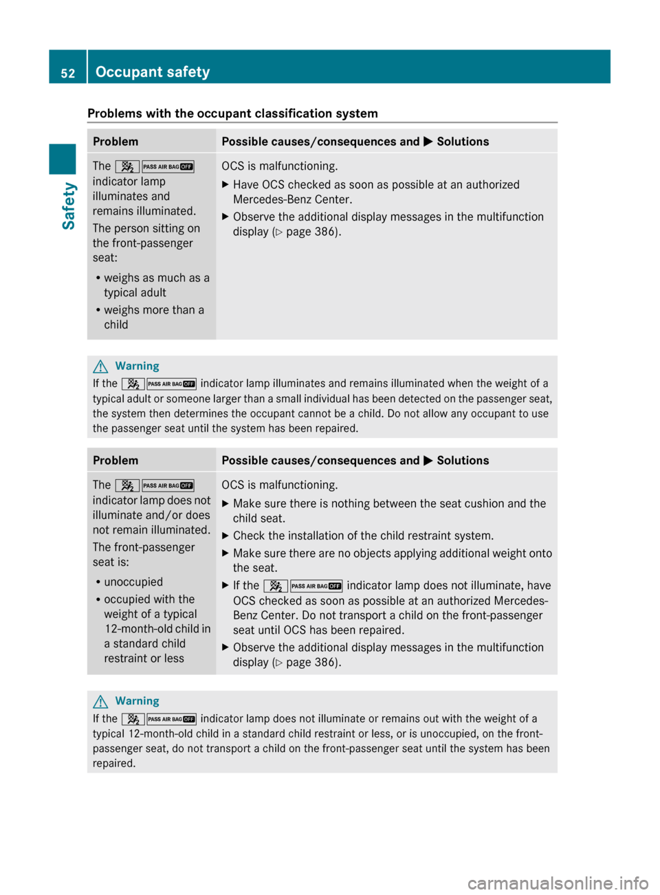 MERCEDES-BENZ S-Class 2011 W221 Workshop Manual Problems with the occupant classification systemProblemPossible causes/consequences and M SolutionsThe 42
indicator lamp
illuminates and
remains illuminated.
The person sitting on
the front-passenger MERCEDES-BENZ S-Class 2011 W221 Workshop Manual Problems with the occupant classification systemProblemPossible causes/consequences and M SolutionsThe 42
indicator lamp
illuminates and
remains illuminated.
The person sitting on
the front-passenger