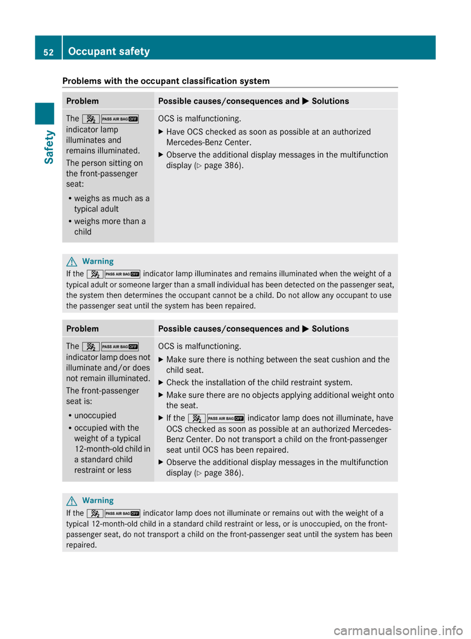 MERCEDES-BENZ S-Class 2011 W221 Owners Manual Problems with the occupant classification systemProblemPossible causes/consequences and M SolutionsThe  42
indicator lamp
illuminates and
remains illuminated.
The person sitting on
the front-passenger