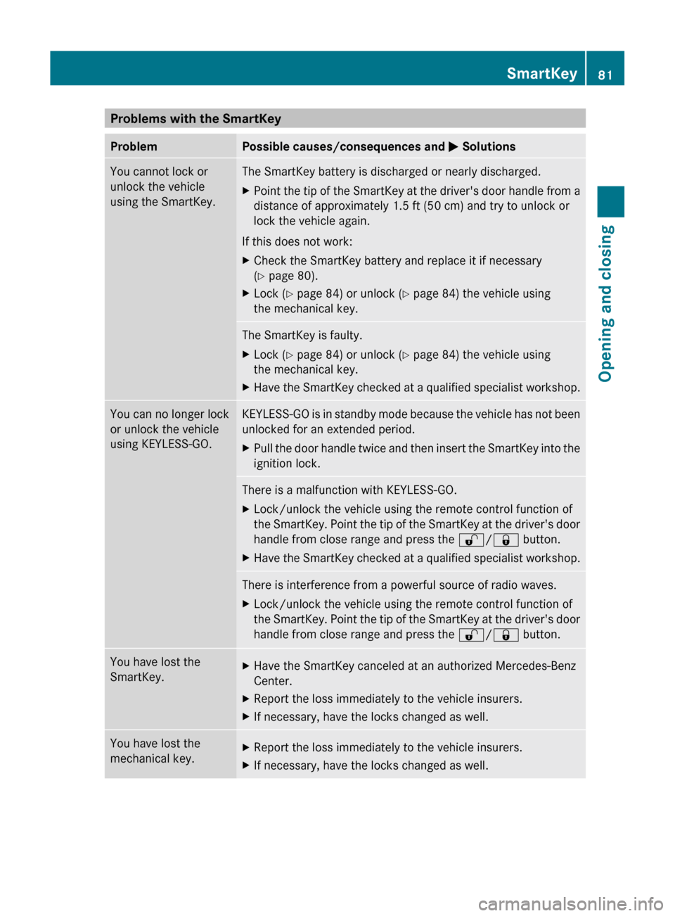 MERCEDES-BENZ S-Class 2011 W221 Owners Manual Problems with the SmartKeyProblemPossible causes/consequences and M SolutionsYou cannot lock or
unlock the vehicle
using the SmartKey.The SmartKey battery is discharged or nearly discharged.XPoint the MERCEDES-BENZ S-Class 2011 W221 Owners Manual Problems with the SmartKeyProblemPossible causes/consequences and M SolutionsYou cannot lock or
unlock the vehicle
using the SmartKey.The SmartKey battery is discharged or nearly discharged.XPoint the