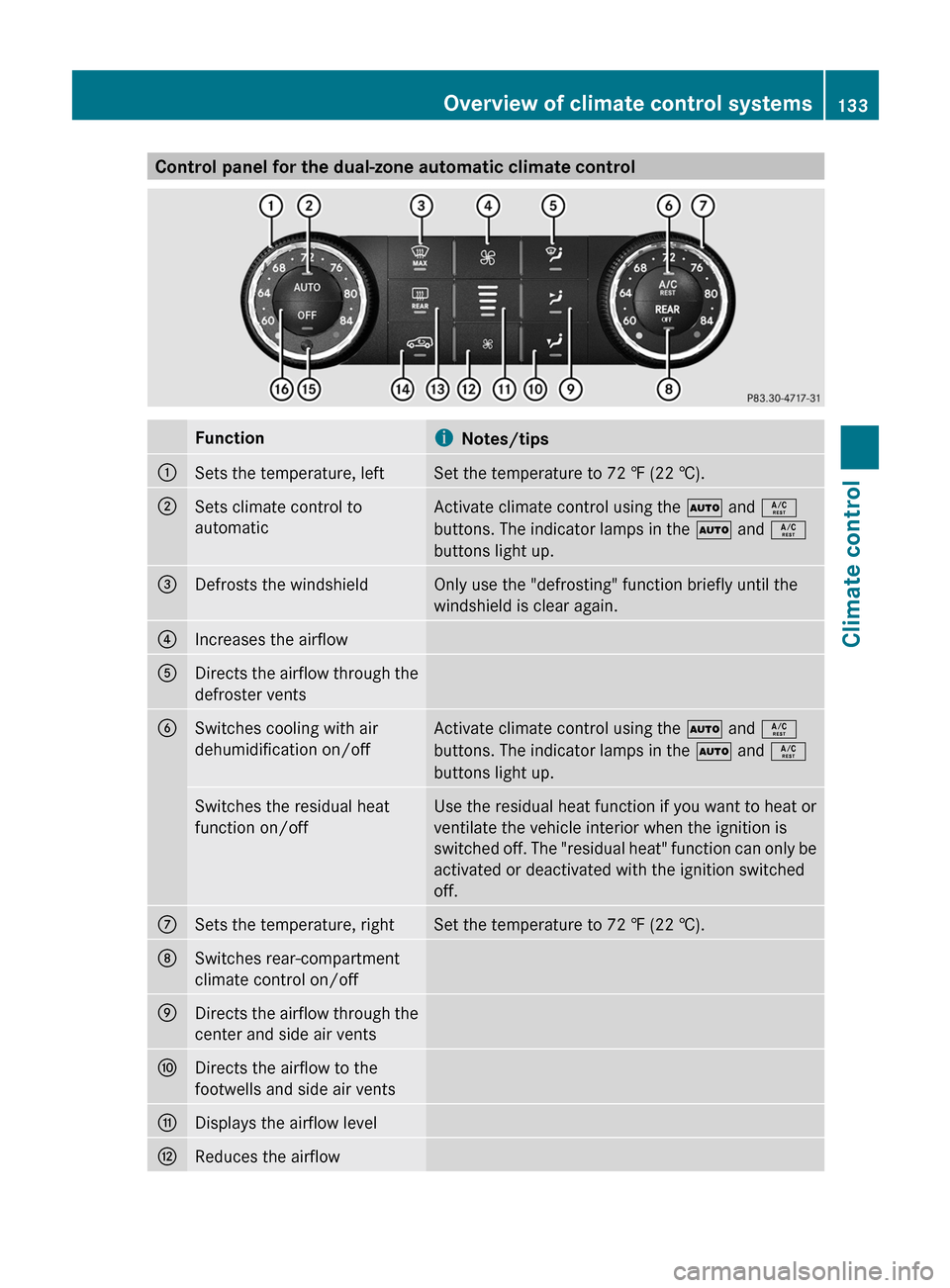 MERCEDES-BENZ R-Class 2011 W251 Owners Manual Control panel for the dual-zone automatic climate controlFunctioniNotes/tips:Sets the temperature, leftSet the temperature to 72 ‡ (22 †).;Sets climate control to
automaticActivate climate control MERCEDES-BENZ R-Class 2011 W251 Owners Manual Control panel for the dual-zone automatic climate controlFunctioniNotes/tips:Sets the temperature, leftSet the temperature to 72 ‡ (22 †).;Sets climate control to
automaticActivate climate control