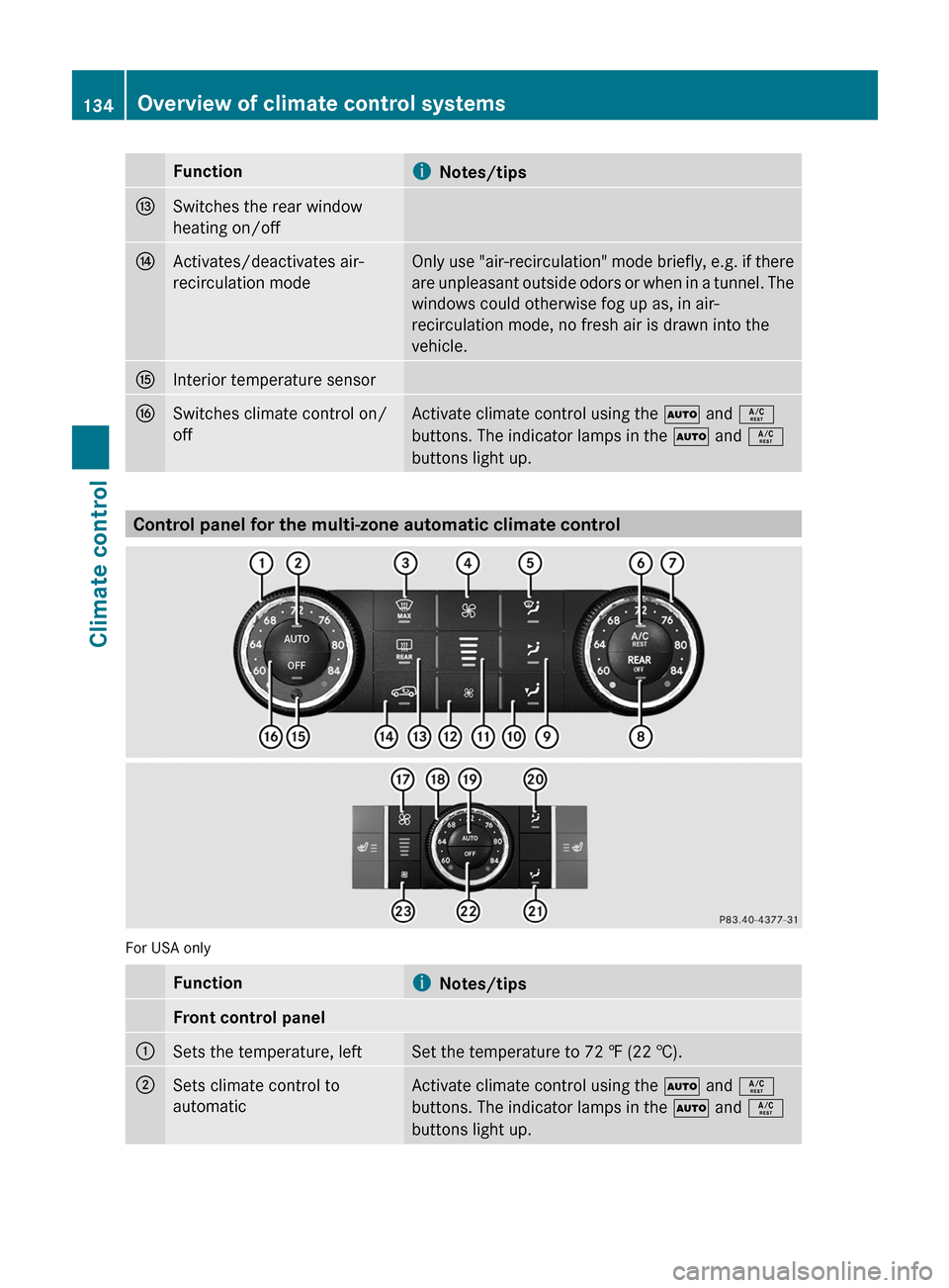 MERCEDES-BENZ R-Class 2011 W251 User Guide FunctioniNotes/tipsISwitches the rear window
heating on/offJActivates/deactivates air-
recirculation modeOnly use "air-recirculation" mode briefly, e.g. if there
are unpleasant outside odors or when i MERCEDES-BENZ R-Class 2011 W251 User Guide FunctioniNotes/tipsISwitches the rear window
heating on/offJActivates/deactivates air-
recirculation modeOnly use "air-recirculation" mode briefly, e.g. if there
are unpleasant outside odors or when i