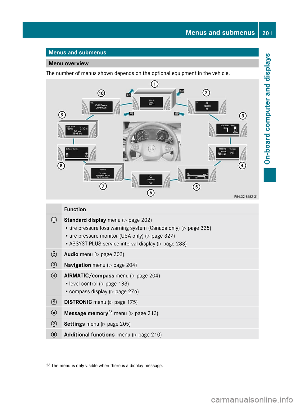 MERCEDES-BENZ R-Class 2011 W251 Owners Manual Menus and submenus
Menu overview
The number of menus shown depends on the optional equipment in the vehicle. 
Function:Standard display  menu (Y page 202)
R tire pressure loss warning system (Canada o