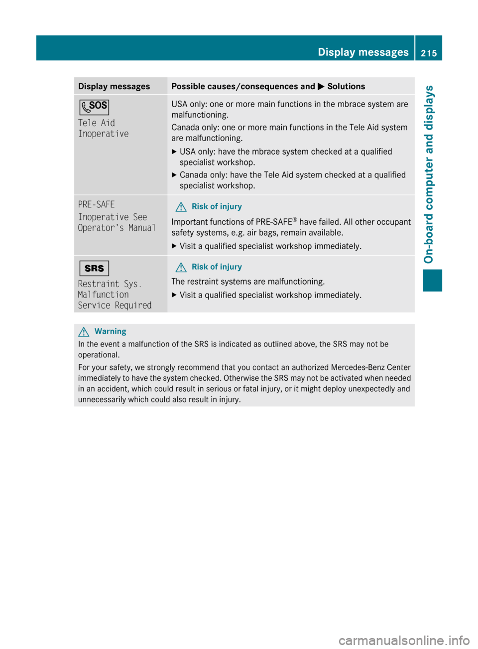 MERCEDES-BENZ R-Class 2011 W251 Owners Manual Display messagesPossible causes/consequences and M SolutionsG
Tele Aid 
InoperativeUSA only: one or more main functions in the mbrace system are
malfunctioning.
Canada only: one or more main functions