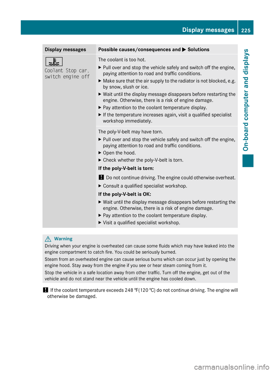 MERCEDES-BENZ R-Class 2011 W251 User Guide Display messagesPossible causes/consequences and M Solutions?
Coolant Stop car, 
switch engine offThe coolant is too hot.XPull over and stop the vehicle safely and switch off the engine,
paying attent