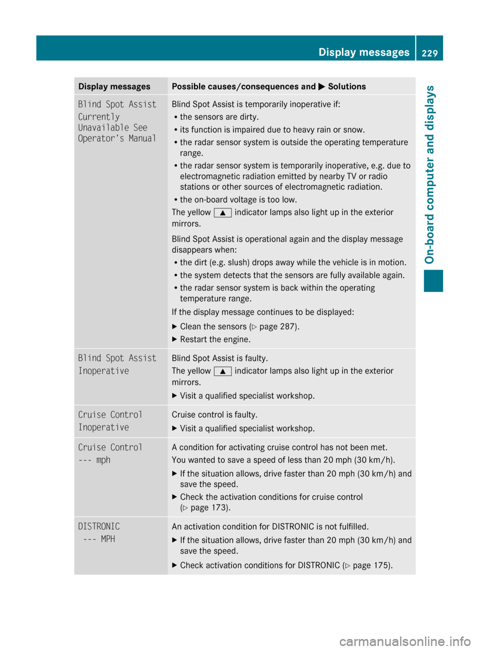 MERCEDES-BENZ R-Class 2011 W251 Owners Manual Display messagesPossible causes/consequences and M SolutionsBlind Spot Assist
Currently 
Unavailable See 
Operators ManualBlind Spot Assist is temporarily inoperative if:
R the sensors are dirty.
R i