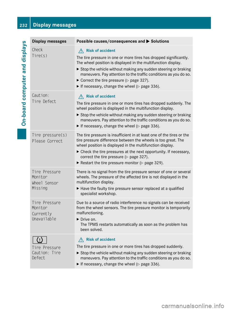 MERCEDES-BENZ R-Class 2011 W251 Owners Manual Display messagesPossible causes/consequences and M SolutionsCheck
Tire(s)GRisk of accident
The tire pressure in one or more tires has dropped significantly.
The wheel position is displayed in the mult MERCEDES-BENZ R-Class 2011 W251 Owners Manual Display messagesPossible causes/consequences and M SolutionsCheck
Tire(s)GRisk of accident
The tire pressure in one or more tires has dropped significantly.
The wheel position is displayed in the mult