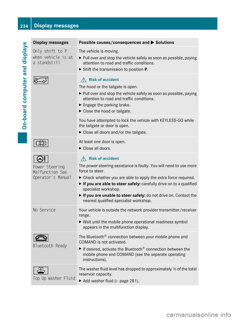 MERCEDES-BENZ R-Class 2011 W251 User Guide Display messagesPossible causes/consequences and M SolutionsOnly shift to P
when vehicle is at 
a standstillThe vehicle is moving.XPull over and stop the vehicle safely as soon as possible, paying
att