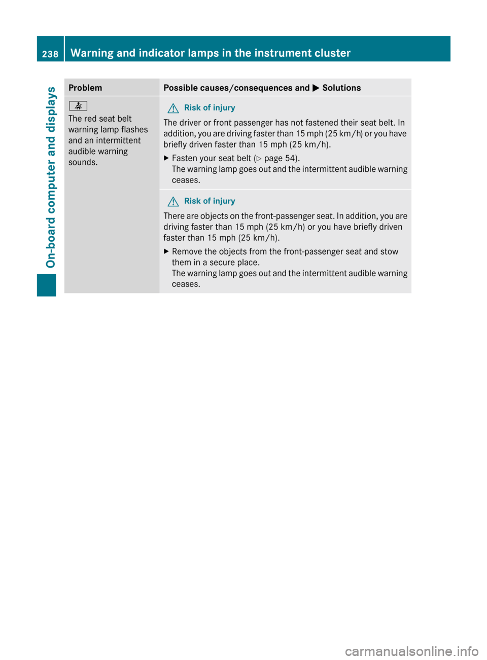 MERCEDES-BENZ R-Class 2011 W251 Owners Manual ProblemPossible causes/consequences and M Solutions7
The red seat belt
warning lamp flashes
and an intermittent
audible warning
sounds.GRisk of injury
The driver or front passenger has not fastened th MERCEDES-BENZ R-Class 2011 W251 Owners Manual ProblemPossible causes/consequences and M Solutions7
The red seat belt
warning lamp flashes
and an intermittent
audible warning
sounds.GRisk of injury
The driver or front passenger has not fastened th