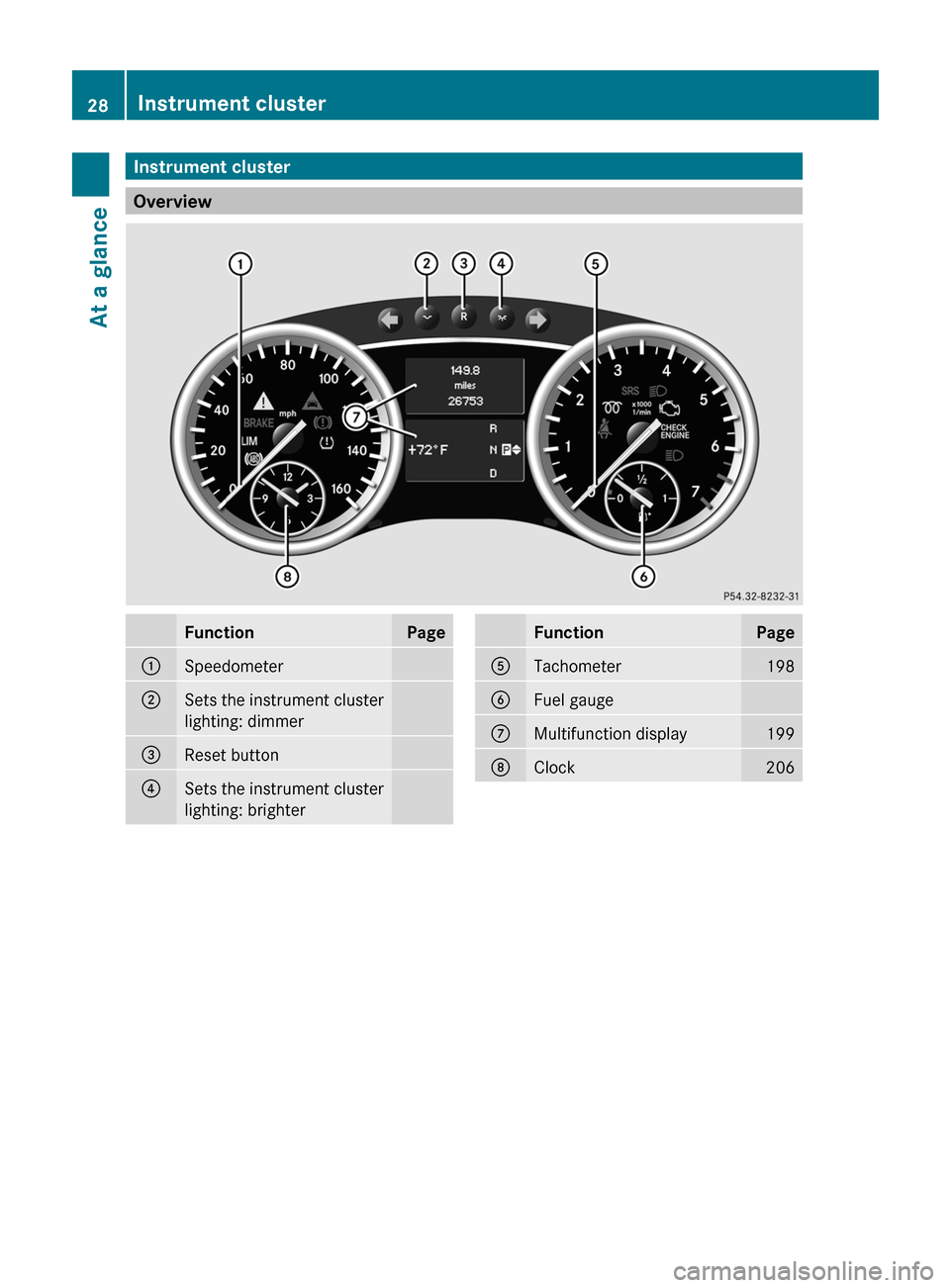 MERCEDES-BENZ R-Class 2011 W251 Owners Manual Instrument cluster
Overview
FunctionPage:Speedometer;Sets the instrument cluster
lighting: dimmer=Reset button?Sets the instrument cluster
lighting: brighterFunctionPageATachometer198BFuel gaugeCMulti
