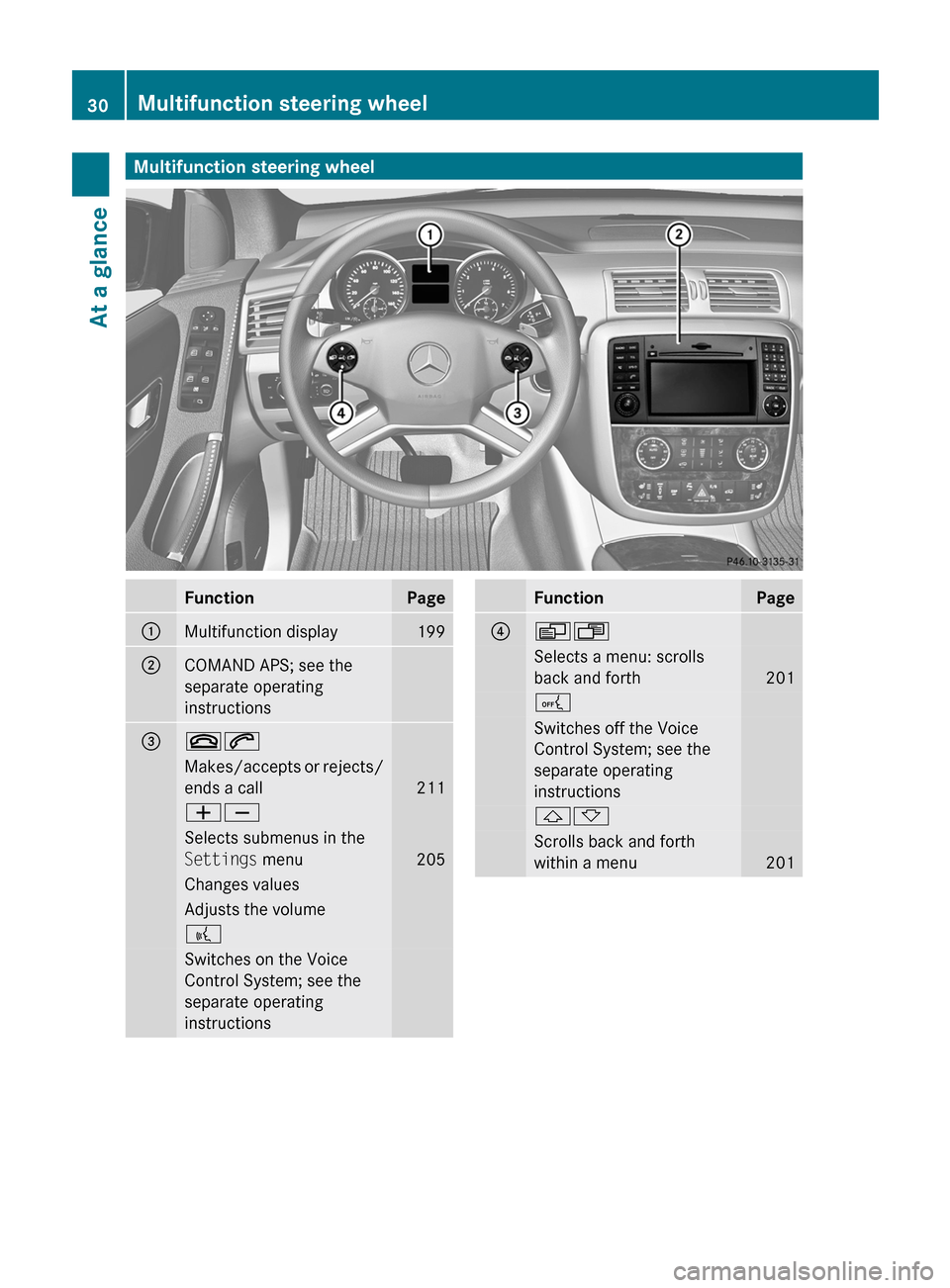 MERCEDES-BENZ R-Class 2011 W251 Owners Guide Multifunction steering wheelFunctionPage:Multifunction display199;COMAND APS; see the
separate operating
instructions=~6Makes/accepts or rejects/
ends a call
211
WXSelects submenus in the
Settings  me