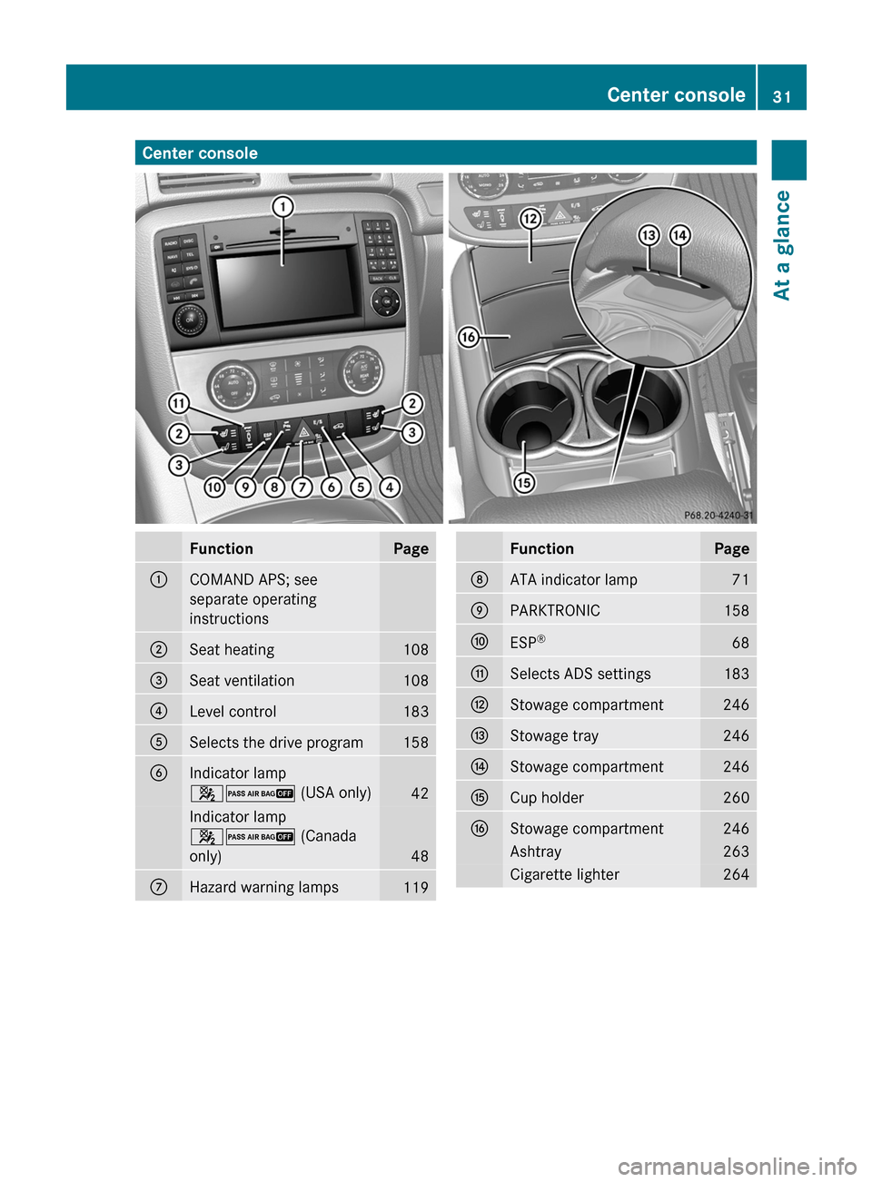 MERCEDES-BENZ R-Class 2011 W251 Owners Manual Center consoleFunctionPage:COMAND APS; see
separate operating
instructions;Seat heating108=Seat ventilation108?Level control183ASelects the drive program158BIndicator lamp
42  (USA only)
42
Indicator 