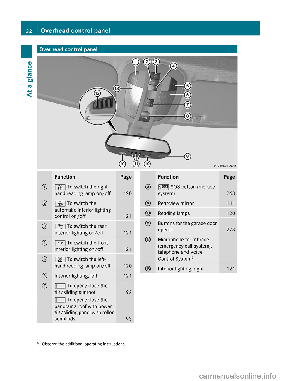 MERCEDES-BENZ R-Class 2011 W251 Owners Guide Overhead control panelFunctionPage:p To switch the right-
hand reading lamp on/off
120
;|  To switch the
automatic interior lighting
control on/off
121
=u  To switch the rear
interior lighting on/off
