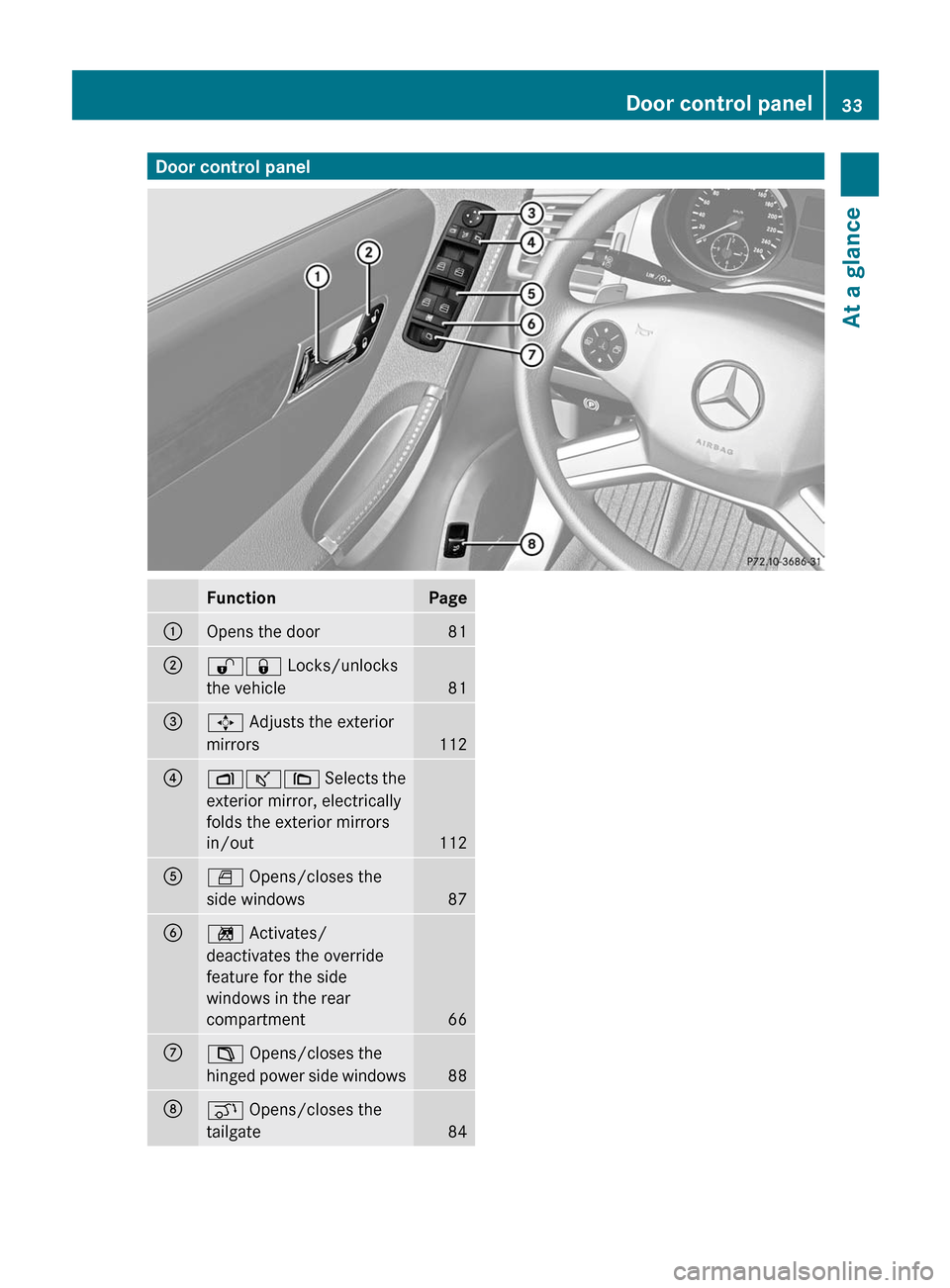 MERCEDES-BENZ R-Class 2011 W251 Owners Guide Door control panelFunctionPage:Opens the door81;%& Locks/unlocks
the vehicle
81
=7  Adjusts the exterior
mirrors
112
?Zª\  Selects the
exterior mirror, electrically
folds the exterior mirrors
in/out
