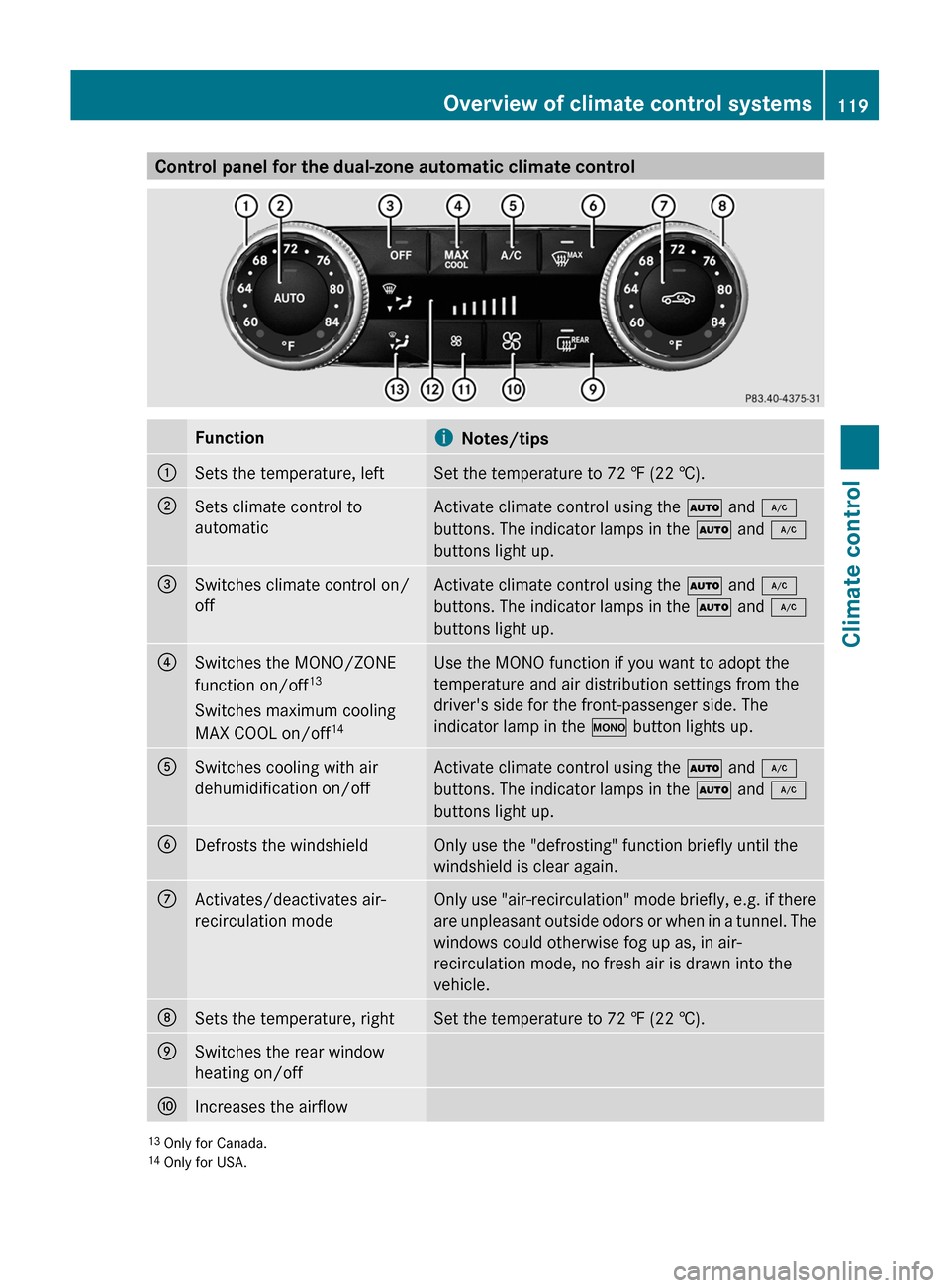 MERCEDES-BENZ GLK-Class 2011 X204 Owners Manual Control panel for the dual-zone automatic climate controlFunctioniNotes/tips:Sets the temperature, leftSet the temperature to 72 ‡ (22 †).;Sets climate control to
automaticActivate climate control