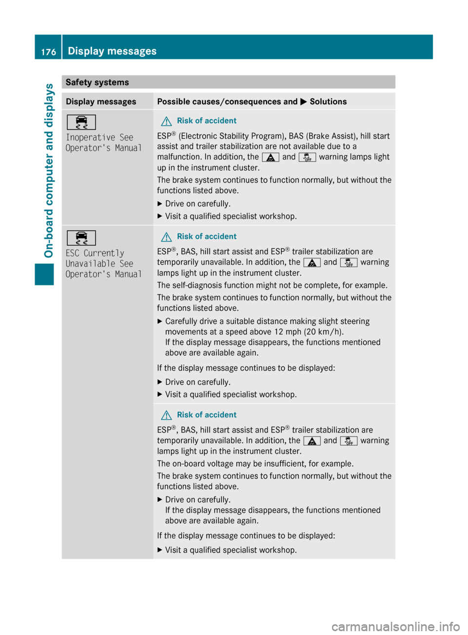 MERCEDES-BENZ GLK-Class 2011 X204 Owners Manual Safety systemsDisplay messagesPossible causes/consequences and M Solutions÷
Inoperative See 
Operators ManualGRisk of accident
ESP ®
 (Electronic Stability Program), BAS (Brake Assist), hill start
