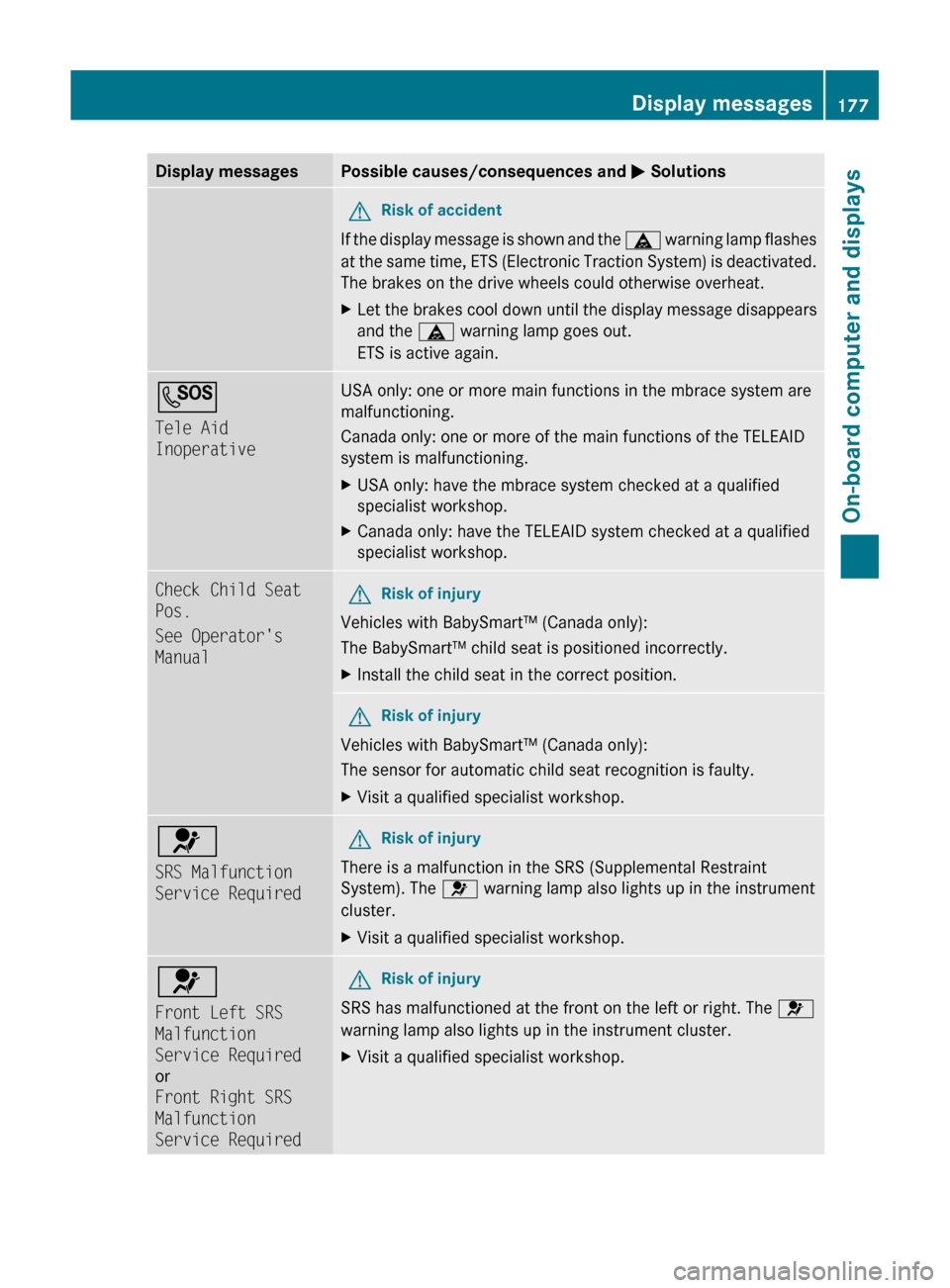 MERCEDES-BENZ GLK-Class 2011 X204 Owners Manual Display messagesPossible causes/consequences and M SolutionsGRisk of accident
If the display message is shown and the  ä warning lamp flashes
at the same time, ETS (Electronic Traction System) is dea