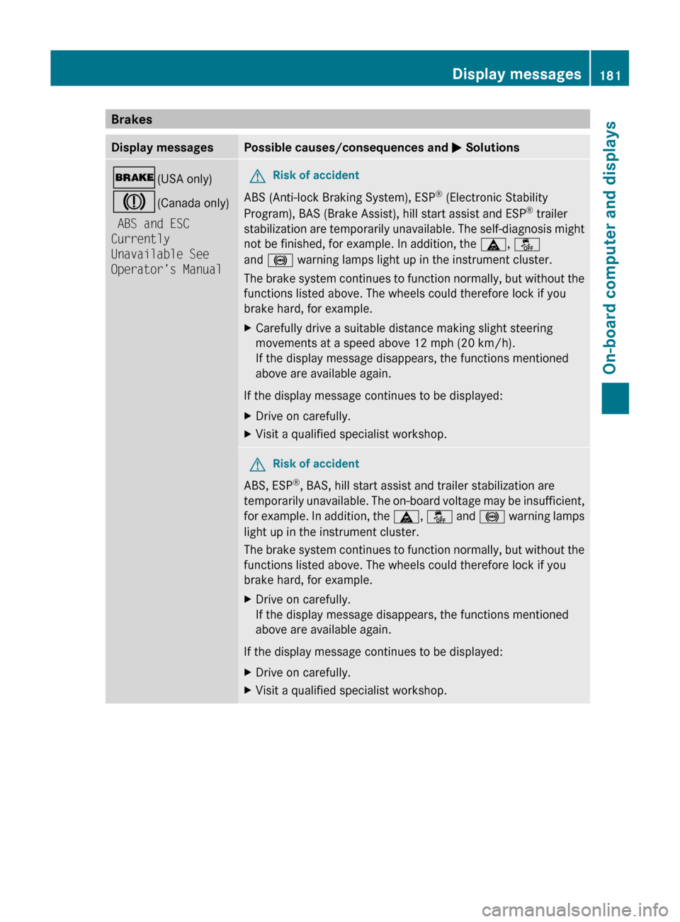 MERCEDES-BENZ GLK-Class 2011 X204 Owners Manual BrakesDisplay messagesPossible causes/consequences and M Solutions$ (USA only)
J (Canada only)
 ABS and ESC 
Currently 
Unavailable See 
Operators ManualGRisk of accident
ABS (Anti-lock Braking Syste