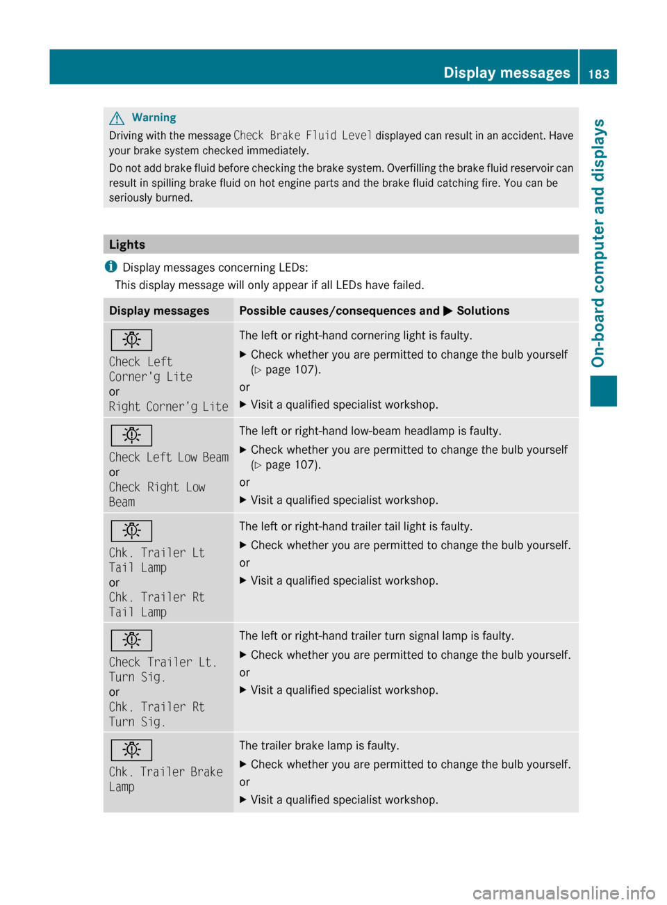 MERCEDES-BENZ GLK-Class 2011 X204 Owners Manual GWarning
Driving with the message Check Brake Fluid Level  displayed can result in an accident. Have
your brake system checked immediately.
Do not add brake fluid before checking the brake system. Ove