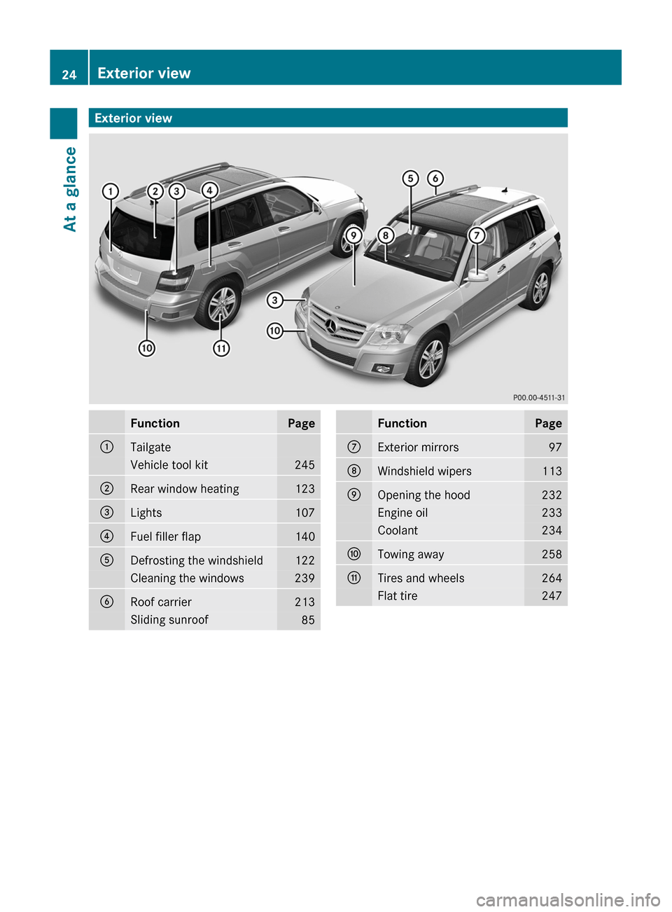 MERCEDES-BENZ GLK-Class 2011 X204 Owners Manual Exterior viewFunctionPage:TailgateVehicle tool kit245;Rear window heating123=Lights107?Fuel filler flap140ADefrosting the windshield122Cleaning the windows239BRoof carrier213Sliding sunroof85FunctionP