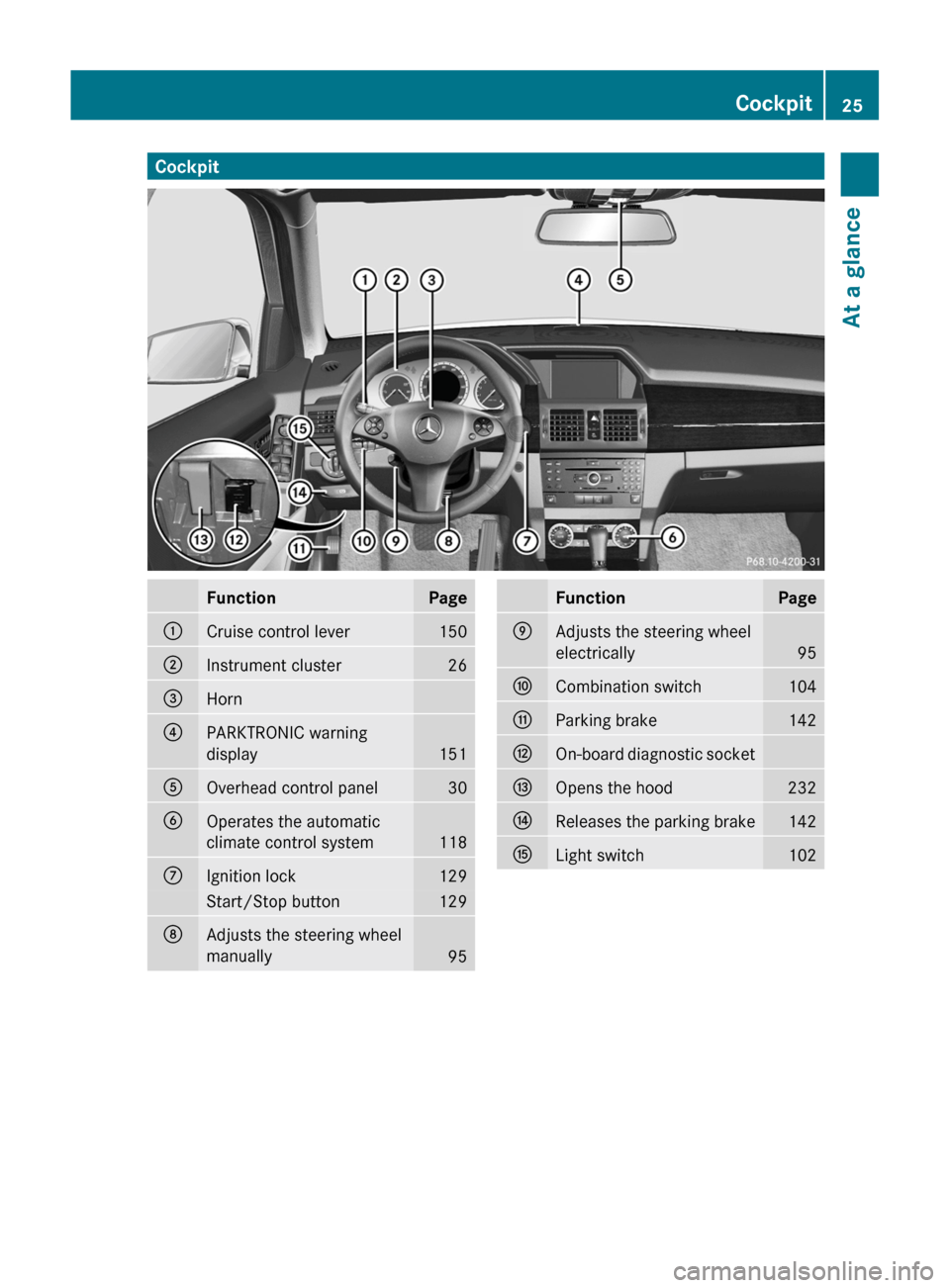 MERCEDES-BENZ GLK-Class 2011 X204 Owners Guide CockpitFunctionPage:Cruise control lever150;Instrument cluster26=Horn?PARKTRONIC warning
display
151
AOverhead control panel30BOperates the automatic
climate control system
118
CIgnition lock129Start/ MERCEDES-BENZ GLK-Class 2011 X204 Owners Guide CockpitFunctionPage:Cruise control lever150;Instrument cluster26=Horn?PARKTRONIC warning
display
151
AOverhead control panel30BOperates the automatic
climate control system
118
CIgnition lock129Start/